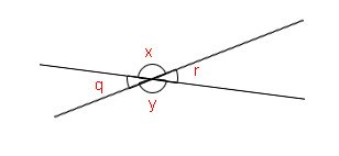 Two intersecting lines with the opposite angle pairs marked as vertical angles