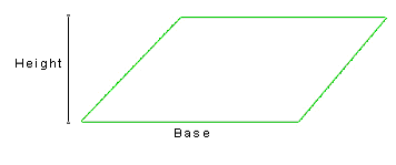 Parallelogram with base b and perpendicular height h marked