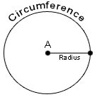 Circle with a chord, an arc and a sector shaded separately