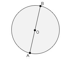 Circle with center O, diameter AB, and radii OA and OB marked
