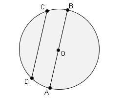 Circle divided by a diameter into two equal semicircles