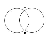 Two circles of different sizes sharing the same center point