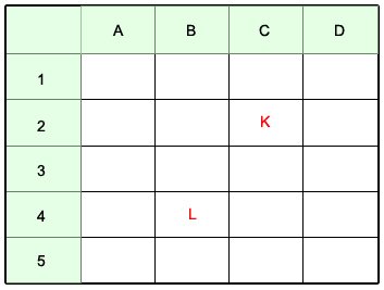 Grid with columns labeled A to D and rows labeled 1 to 5, with point K at C2 and point L at B4