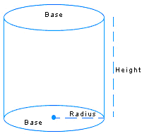 Cylinder with both circular bases, the radius and the height marked