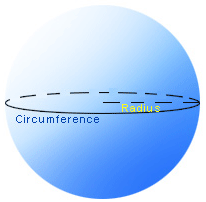 Sphere with the radius and a great circle circumference marked