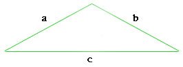 Triangle with all three side lengths labeled a, b and c