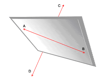 Two lines meeting at a right angle with the 90 degree angle marked