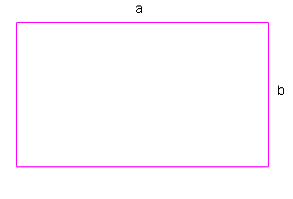 Rectangle with length labeled a and width labeled b