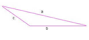 Triangle with its three sides labeled a, b and c