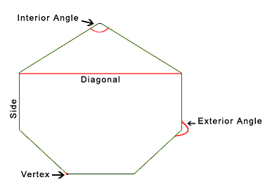 Heptagon labeled with side, vertex, diagonal, interior angle and exterior angle