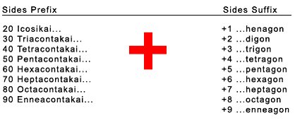 Table pairing tens prefixes from 20 to 90 with ones suffixes from 1 to 9