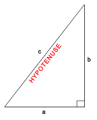 Right triangle with squares drawn on each of its three sides
