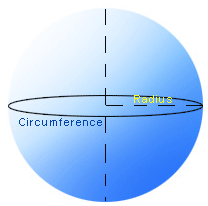 Sphere with the radius drawn from its center to the surface